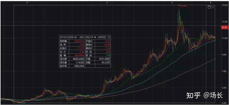 翼启航融资融券（融资融券怎么用）
