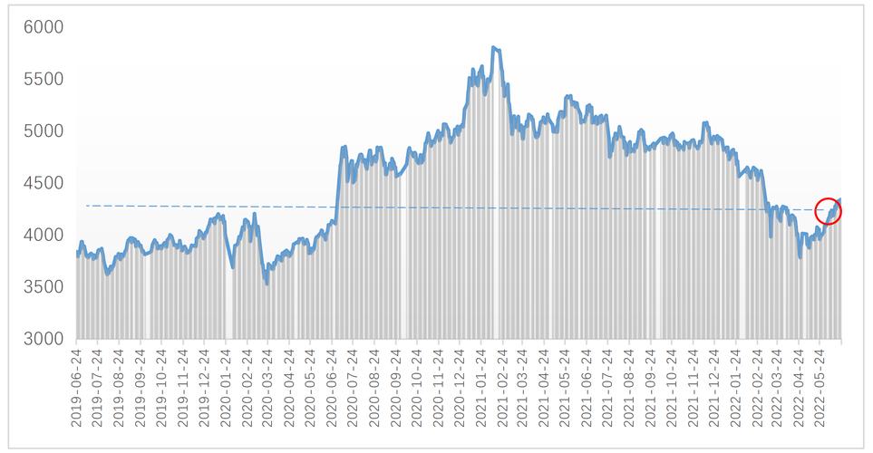 美股今天最新行情（美国三大股指最新行情走势