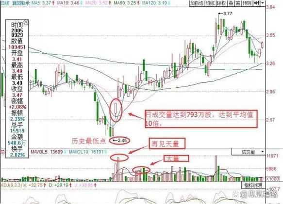 奥特迅股价分析（奥特佳和奥特迅）