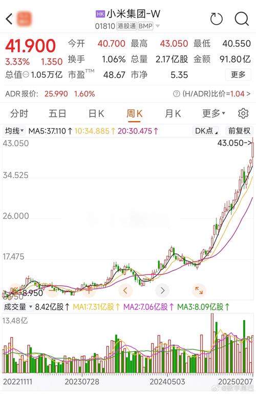 研报精选 6股值得关注（4.9）
