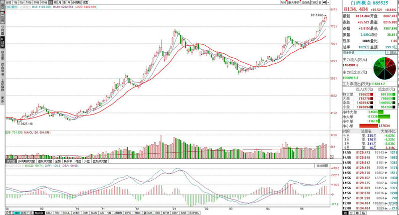 保理和债权转让的区别（个人债权转让协议书）