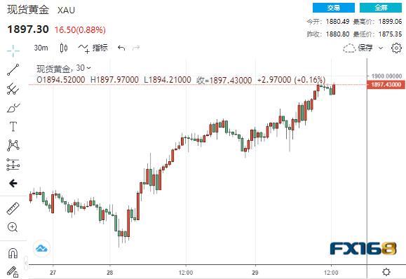 申万菱信中证军工指数分级b（中证申万电子行业