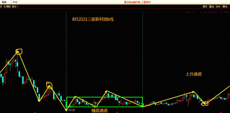把脉A股结构性行情 研判2026年中国资产新机遇