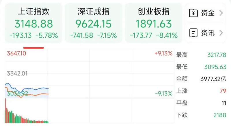 k线行情分析图双肩（k线的20种形态图）