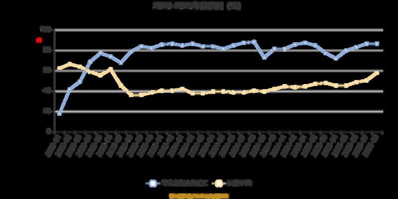 中国石油股市2020年行情预测（中国石油股票行业
