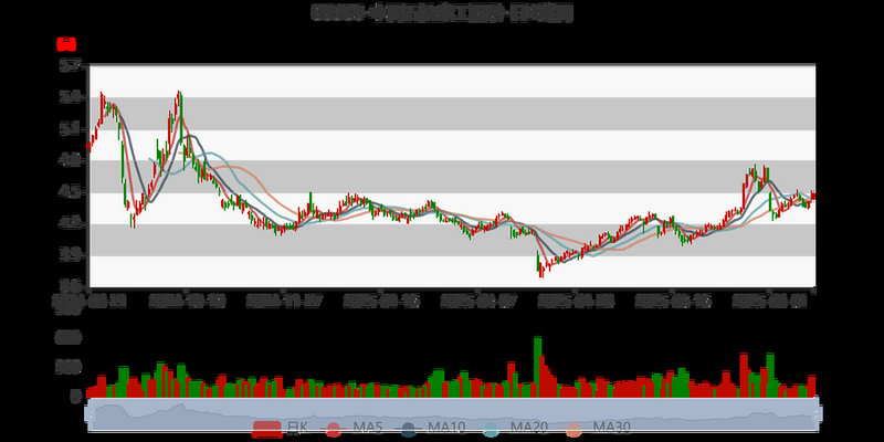 日线突破半年线（突破半年线回踩买入）