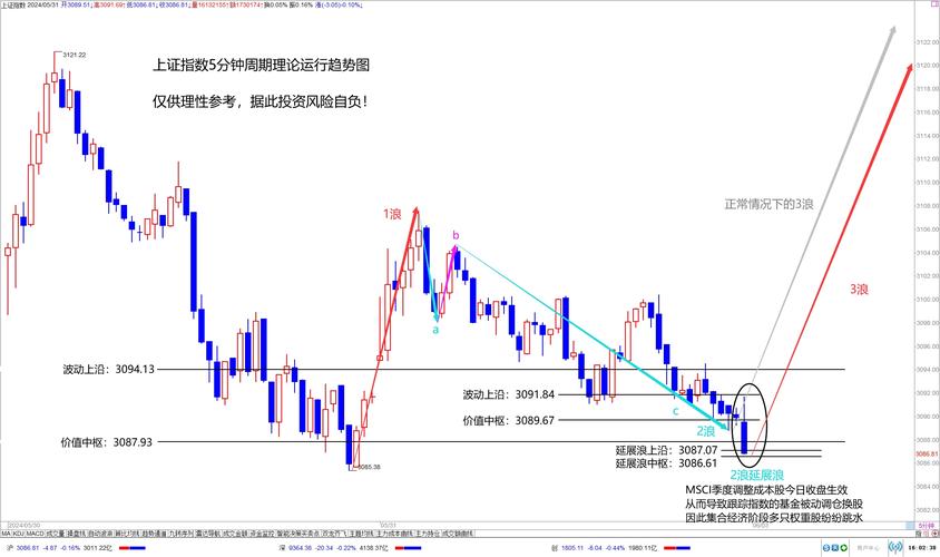 波浪理论四浪与二浪的关系（波浪理论的几种浪