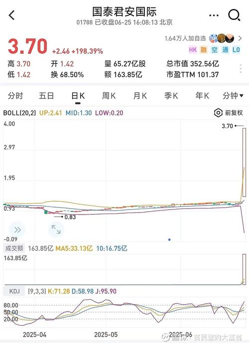 320010基金净值查询今天最新净值（008303基金净值
