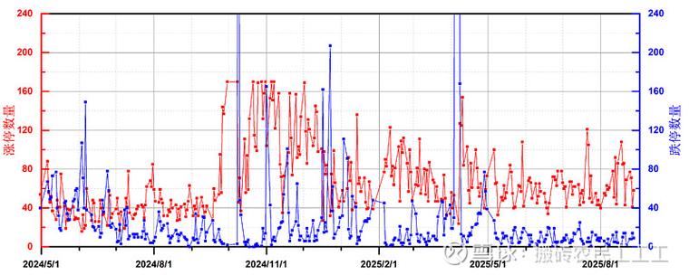 盛屯矿业股票今天行情走势（600711盛屯矿业股价