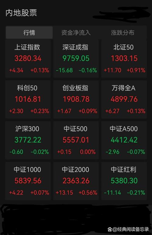 同花顺买基金定投好吗（基金购买好还是定投好