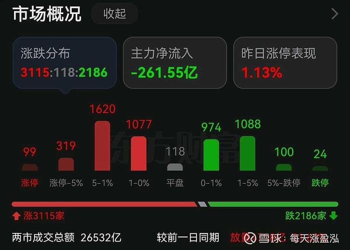 证券市场板块的划分（我国证券市场有哪些板块