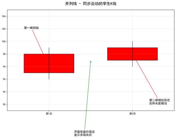 股价过高对企业的影响（股价涨跌对上市公司的