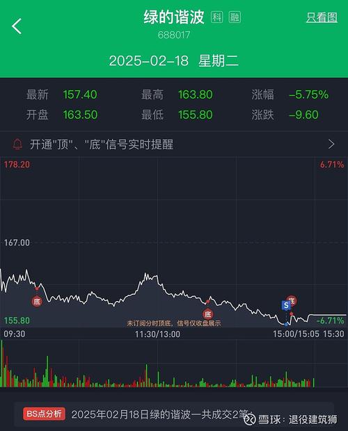 现货黄金大跌之后的走势（大跌之后的走势）