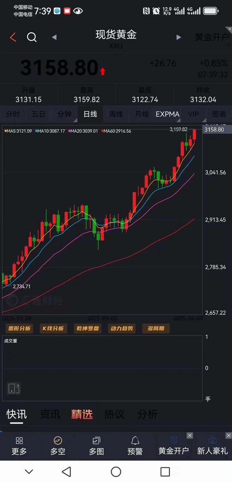 融资融券交易明细（融资融券交易）