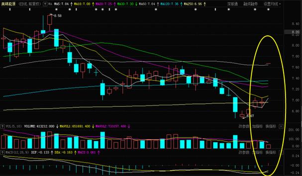 苹果股份跌了多少（苹果公司股份）