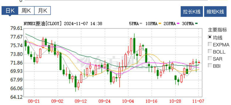 主力散户买卖指标（主力资金净流入指标源码）