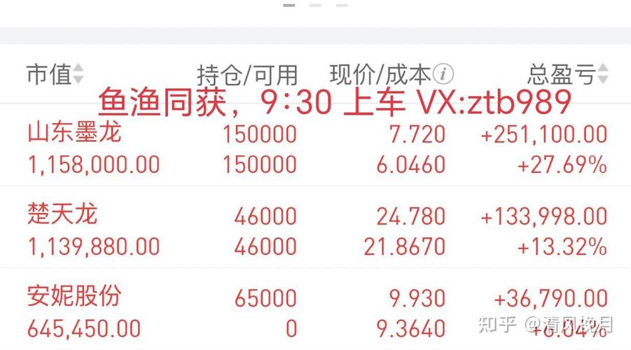 苏州高新参股信达生物（苏州高新千股千评）