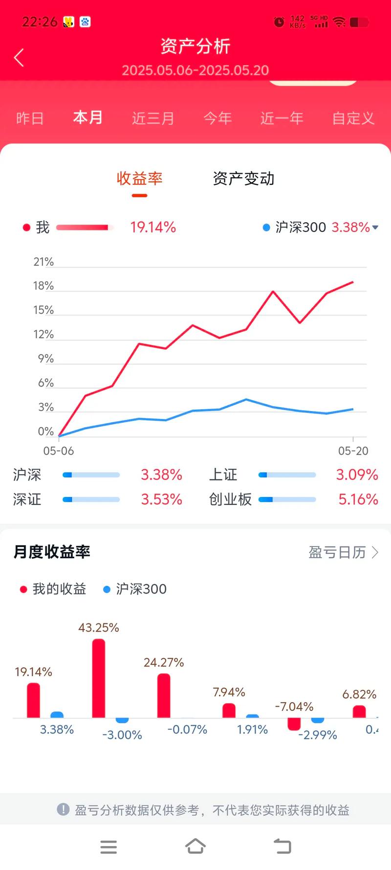 联创光电的资产负债表分析（联创光电千股千评