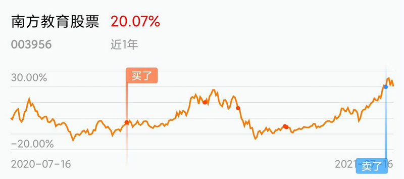 涨跌幅20%的创业板来了 业绩良好公司将更受青睐