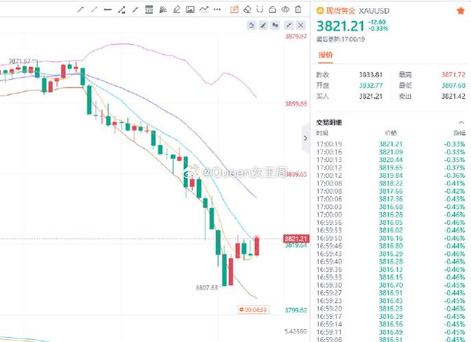 雄韬股份资讯（002733雄韬股份今日走势）