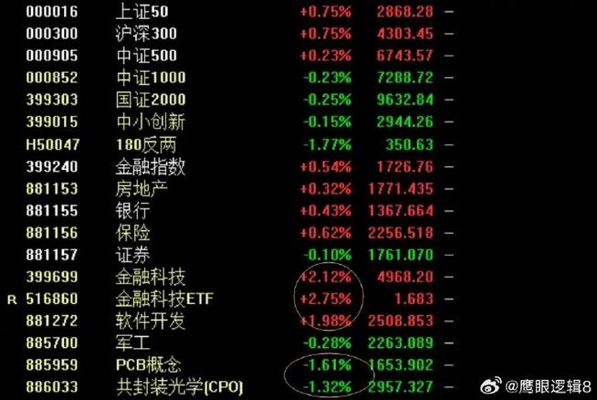 权益类基金收益率（主动权益类基金有哪些）