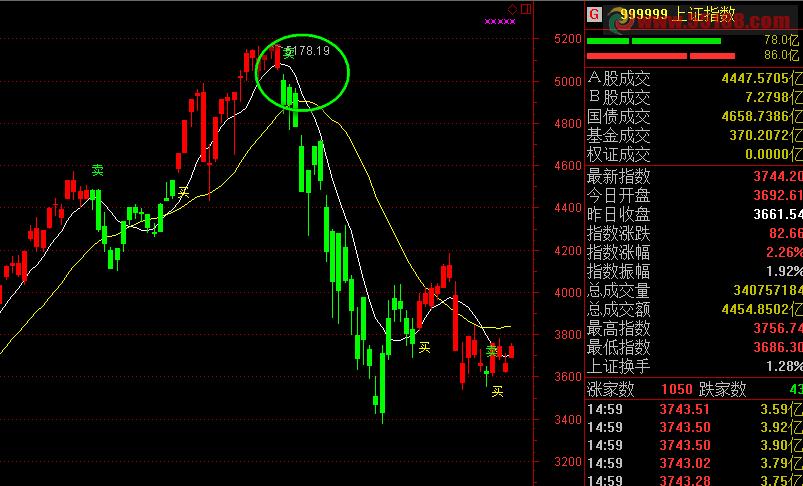 kdj60分钟死叉什么意思（Kdj日线金叉60分钟死叉）