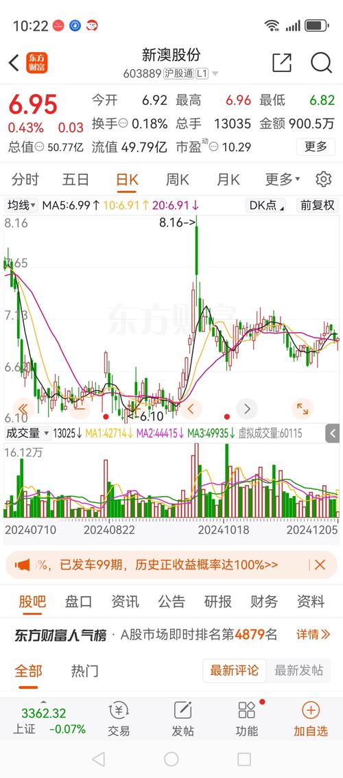 300750千股千评（300014千股千评）