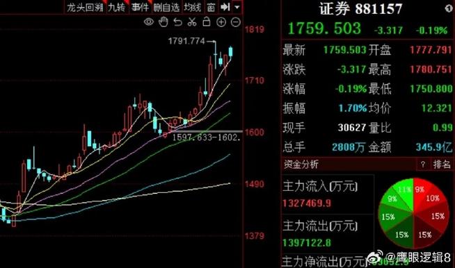 股票配债不买有损失吗（股票配债比例是多少）