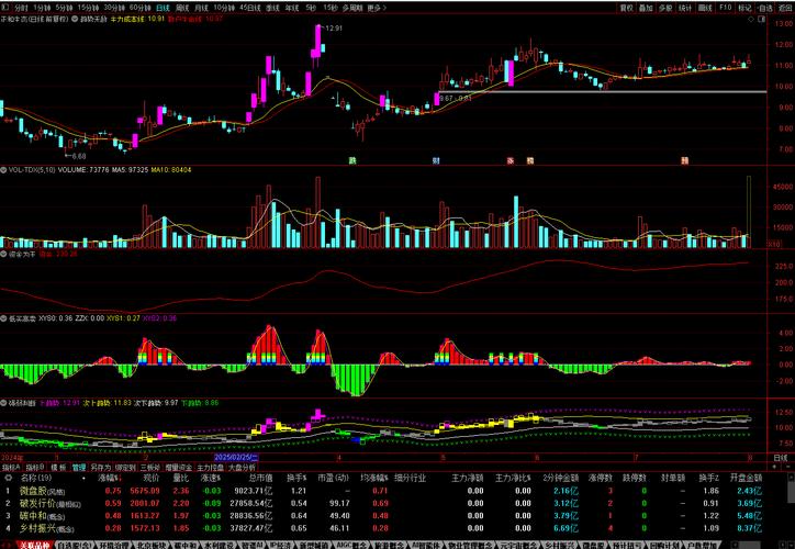 长信科技分拆上市（2020年长信科技目标价）