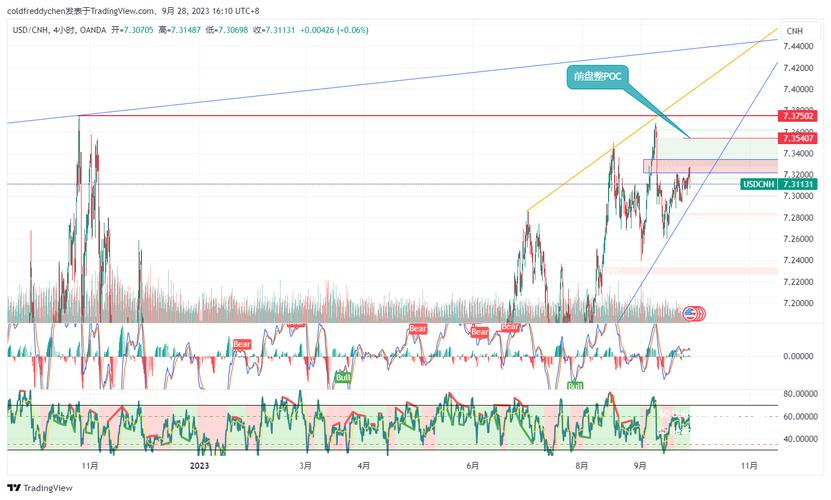 基金一般是几点看盈利或亏损（基金七不买三不