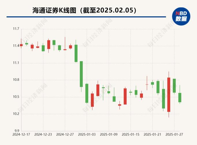 企业三股流是先有（中小企业股份转让系统）