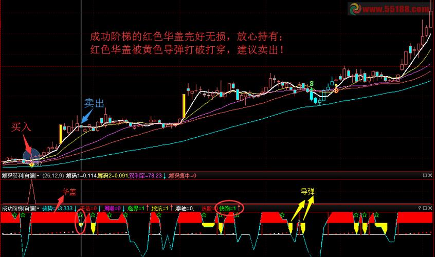 岛型反转上涨（岛形反转回踩）