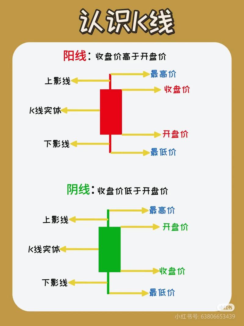在二级市场如何买卖科创板股票（科创板股票代