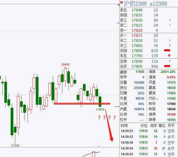 52家私募豪掷60亿掘金定增 电子行业最受青睐