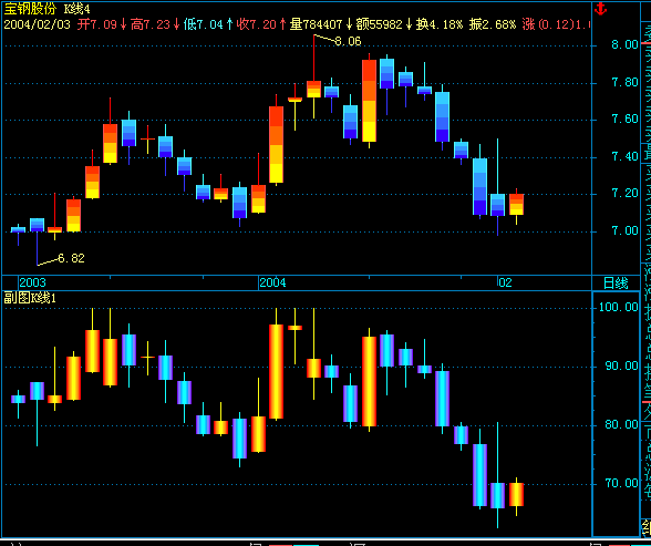 股份重组停牌的股票复牌后怎样（股票涨停第二