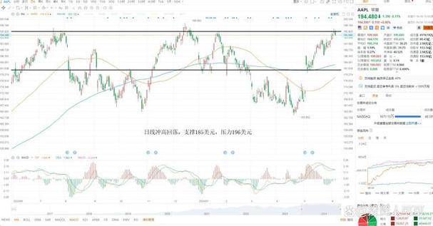 简单看懂股市图解（新手如何看懂股票大盘）