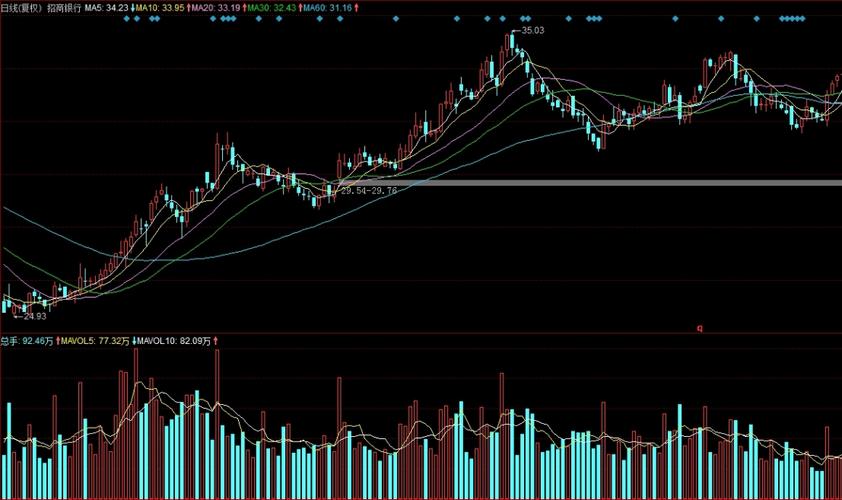 688017股票什么样（绿的谐波股）