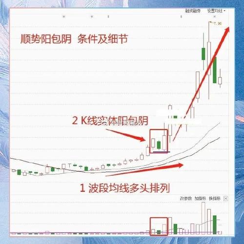 短线看盘快速入门必读（短线波段炒股）