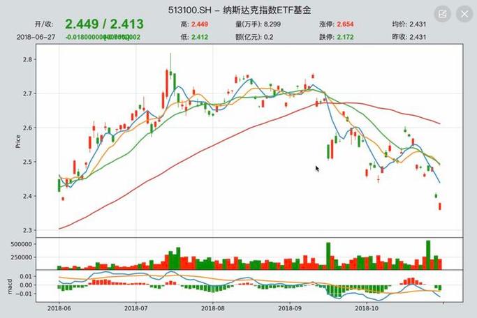 达不到重大影响的股权投资的分类（股权和股东