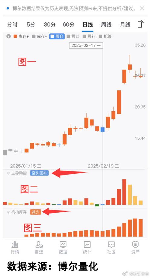 宇顺电子资金流向数据（大盘资金流向数据）