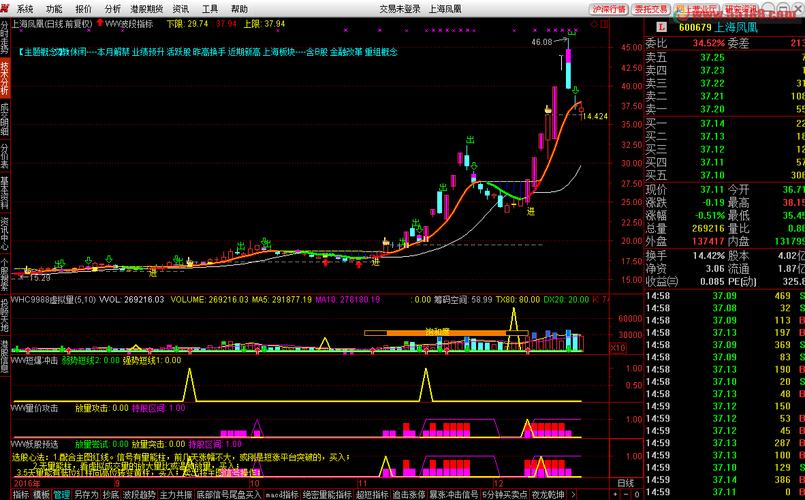 华宝标普沪港深中国增强价值（标普价值指数基