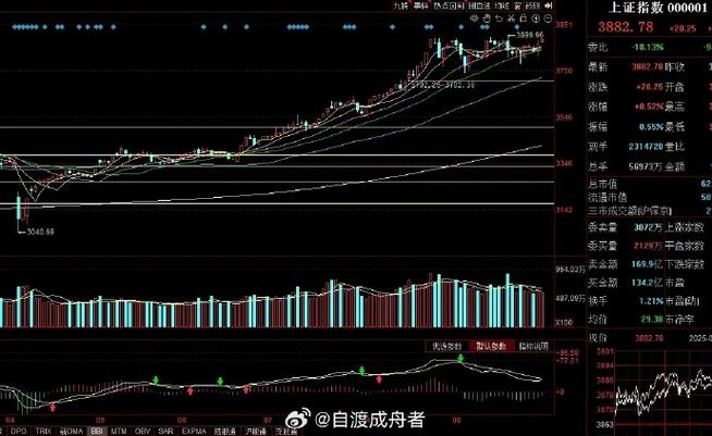 一年多无新单落地 逾800亿元券商定增计划“悬空