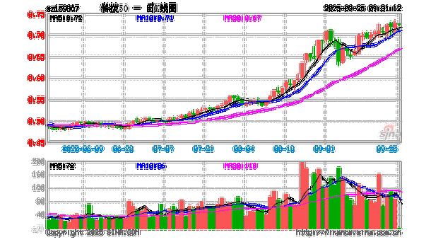 研报精选 6股值得关注（4.4）