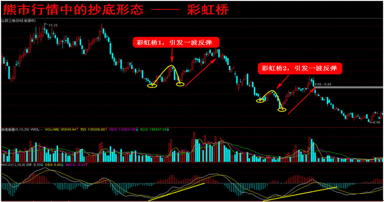 006223基金今日现价（161024基金亏损严重）