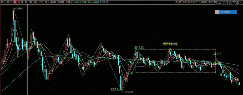 东方财富ddx选股公式（东方财富选股公式大全）