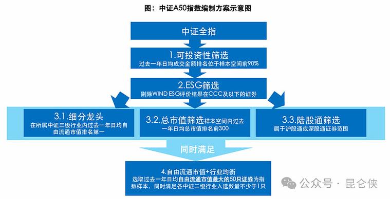 基金分股票型混合型（股票型基金跑不赢混合型