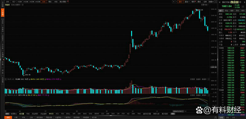 基金发行后多久可以买（基金七不买三不卖口诀