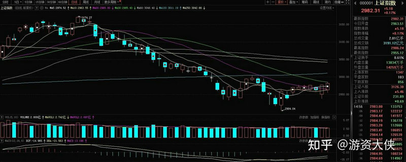 股票工作总结（股票总结个人笔记）