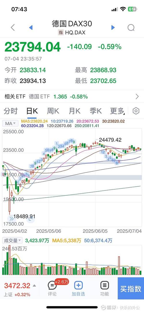 行情收盘价上穿5日线是什么意思（长上影线巨量