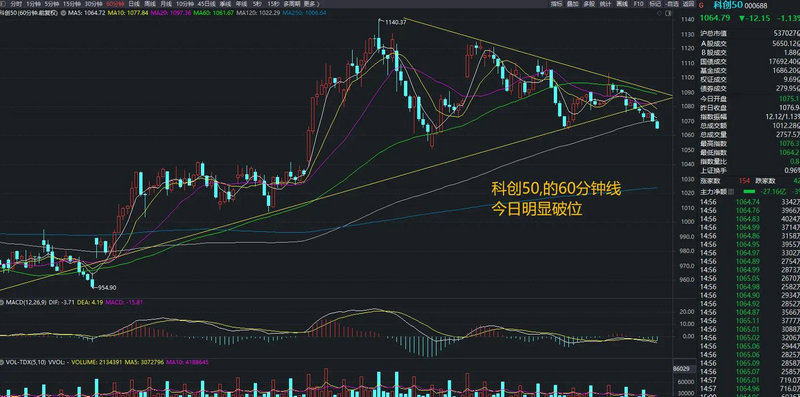 htoo股票（gild股票）